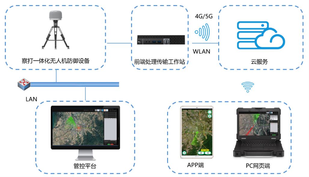 KTCY-STJ001 固定部署接入管控平台拓扑图